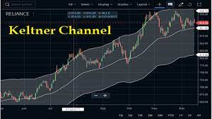 How to Exchange with Keltner Channels?